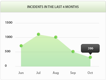 ddos攻击防御手段